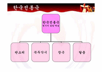 한국 전통극의 종류와 특성 분석-3