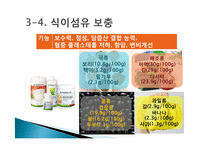 [식품영양과조리원리] 다이어트 식품 분석-10