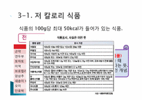 [식품영양과조리원리] 다이어트 식품 분석-11
