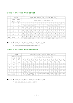 [화학공학실험및설계] 열전도율 측정-12