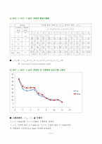 [화학공학실험및설계] 열전도율 측정-13