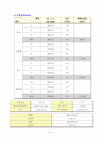 [화학공학실험및설계] Reynolds 수-10