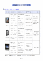 [인간공학] 노인형 네비게이션 QFD 설계-4