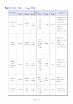 [인간공학] 노인형 네비게이션 QFD 설계-6