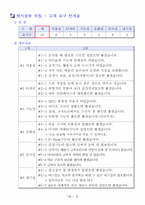 [인간공학] 노인형 네비게이션 QFD 설계-7