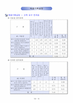 [인간공학] 노인형 네비게이션 QFD 설계-8