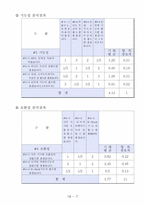 [인간공학] 노인형 네비게이션 QFD 설계-9