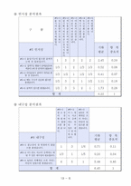[인간공학] 노인형 네비게이션 QFD 설계-10