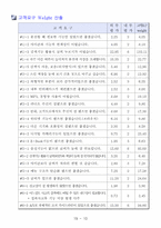 [인간공학] 노인형 네비게이션 QFD 설계-12