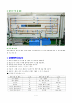 [화학공학실험및설계] 유체 마찰 손실-8