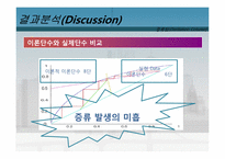 [화학공학실험및설계] 증류탑 실험-19
