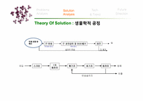 [환경화학] 부영양화의 주원인인 인 농도의 저하를 위한 인 처리 기술 제안-6
