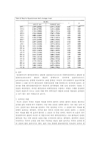 [한의학][논문요약] 병인론적 분석에 의한 평위산변증설문지의 신뢰도 타당도 연구-3