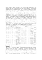 [한의학][논문요약] VitaminD inadequacy among post menopausal women(a systematic review)-2