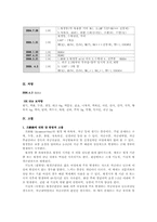 [한의학][부인과사례] 월경통 환자-2