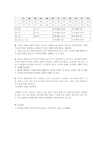 [한의학][진단생기능의학] 양도락의 이해-4