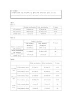 [한의학][침구과][학회지리뷰] 艾灸刺戟이 心博變移度에 미치는 影響-4