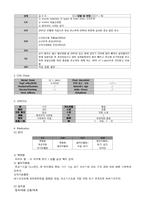 [한의학][침구사례] 사지무력을 호소하는 ALS 환자-2