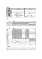 [한의학][한방2내과사례] 설사를 호소하는 Cb-inf. 환자-3