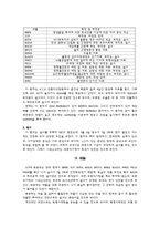 [한의학][한방2내과사례] 설사를 호소하는 Cb-inf. 환자-5