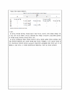 [한의학][학회지리뷰] 心磁圖의 評價 指標에 대한 考察-6