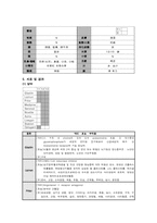 [한의학][침구사례] 현훈을 주소로 하는 환자-3