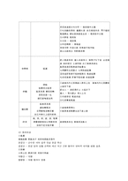 [한의학][침구사례] 현훈을 주소로 하는 환자-7
