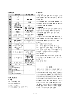 [한의학][침구사례] 좌측 안면 마비 환자의 약물 및 침구치료 임상 사례-2