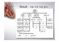 [한의학][심계내과][논문요약] 과민성 장 증후군의 치료(환자의 태도와 수용도)-9