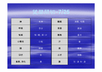 [한의학][침구사례] 구안와사로 인한 안면마비 증상을 호소하는 환자-3