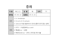 [한의학][침구사례] 불면을 호소하는 중풍환자-2