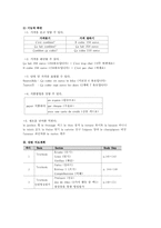 [교육방법및교육공학][학습지도안] 프랑스어 교육-4