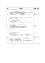 [교육방법및교육공학][학습지도안] 프랑스어 교육-5