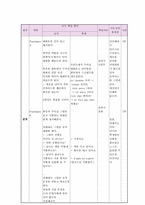 [교육방법및교육공학][학습지도안] 프랑스어 교육-10