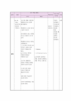 [교육방법및교육공학][학습지도안] 프랑스어 교육-11