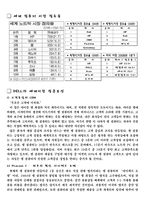[마케팅] DELL의 성공요인, 한국시장에서 실패요인-4