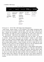 [마케팅] DELL의 성공요인, 한국시장에서 실패요인-6