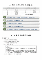 [마케팅] DELL의 성공요인, 한국시장에서 실패요인-9