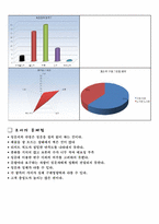 [마케팅] DELL의 성공요인, 한국시장에서 실패요인-12