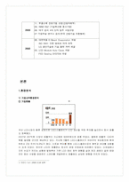 [글로벌재무전략] 아바코 글로벌 재무전략의 수립-5