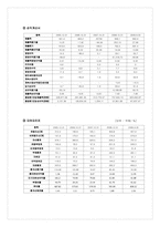 [글로벌재무전략] 아바코 글로벌 재무전략의 수립-6
