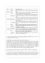 효과적인 동기부여 방법이나 동기부여의 실제 응용 사례-9