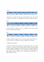 [마케팅조사] 커피전문점에 대한 만족도가 지인에게 추천할 의사와 재방문 의사에 미치는 요인 분석-4