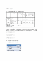 [마케팅조사] 커피전문점에 대한 만족도가 지인에게 추천할 의사와 재방문 의사에 미치는 요인 분석-7