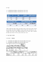 [마케팅조사] 커피전문점에 대한 만족도가 지인에게 추천할 의사와 재방문 의사에 미치는 요인 분석-9