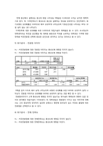 [마케팅조사] 커피전문점에 대한 만족도가 지인에게 추천할 의사와 재방문 의사에 미치는 요인 분석-12