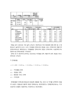 [마케팅조사] 커피전문점에 대한 만족도가 지인에게 추천할 의사와 재방문 의사에 미치는 요인 분석-13