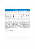 sysco 시스코 조직 구조-3