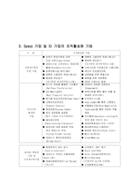 sysco 시스코 조직 구조-7