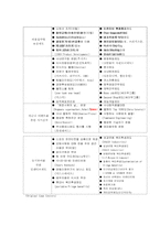 sysco 시스코 조직 구조-8